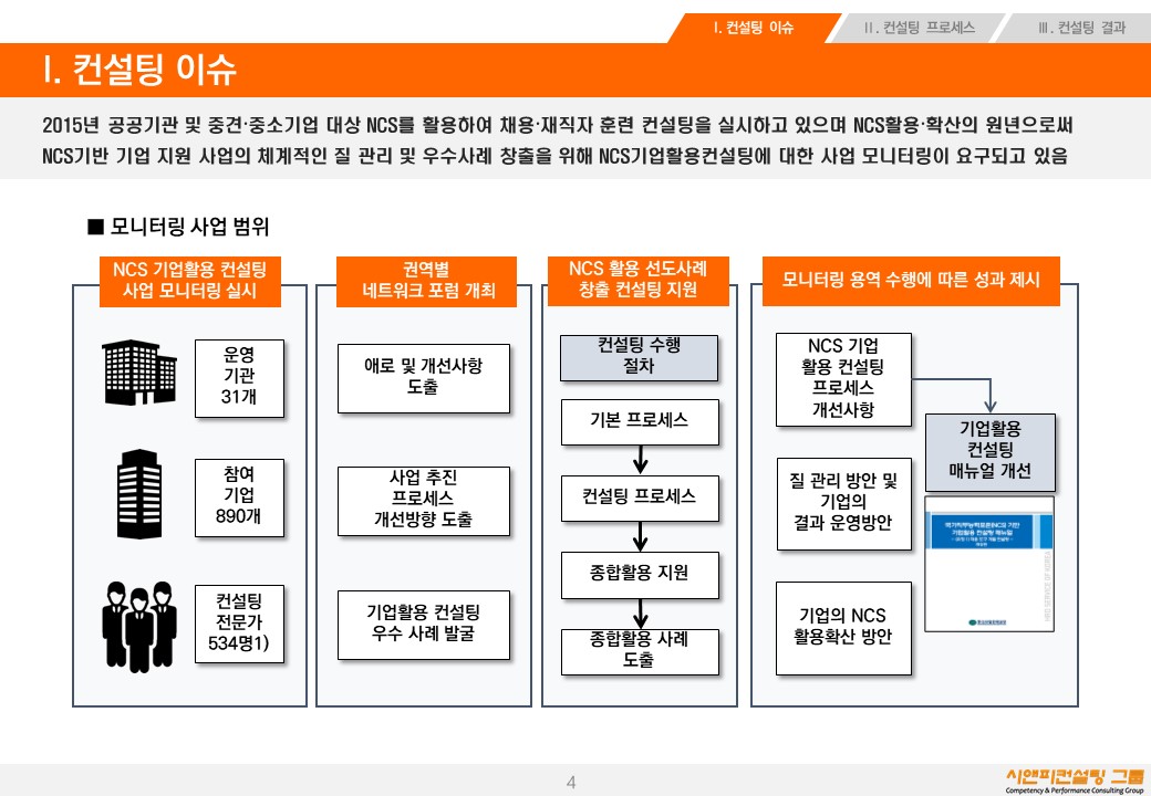 [컨설팅] 2015 NCS기업활용확산 모니터링